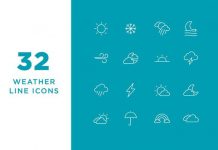 How Dynamic Creatives With Weather API Can Change Your Weather Application